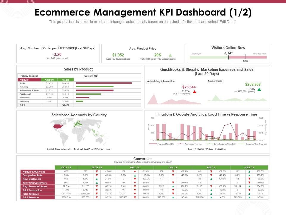Online_Product_Planning_Ecommerce_Management_KPI_Dashboard_Ppt_Layouts_Background_Image_PDF_Slide_1.jpg