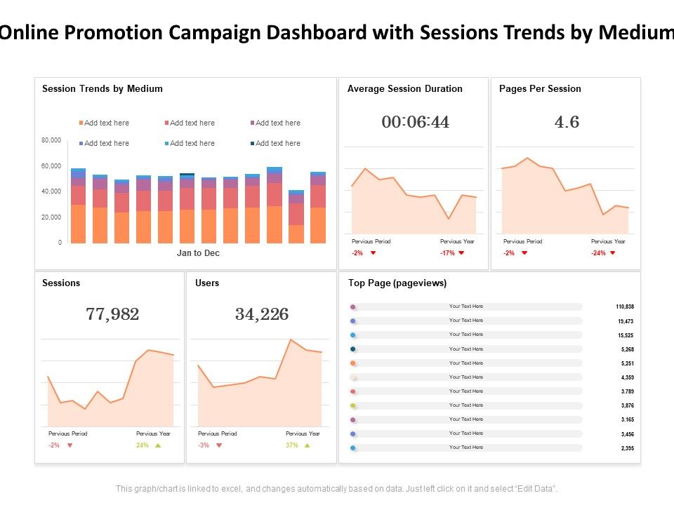 Online_Promotion_Campaign_Dashboard_With_Sessions_Trends_By_Medium_Ppt_PowerPoint_Presentation_Model_Topics_PDF_Slide_1.jpg