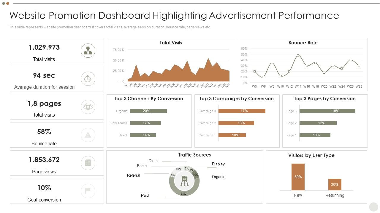 Online_Promotional_Website_Promotion_Dashboard_Highlighting_Advertisement_Performance_Demonstration_PDF_Slide_1.jpg
