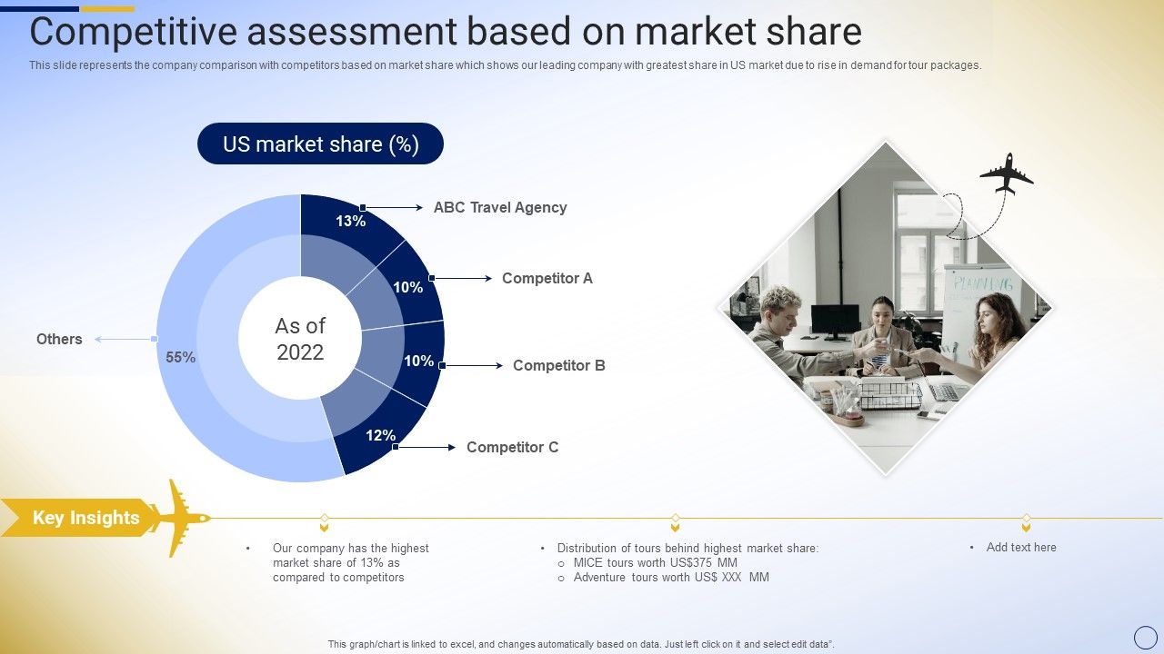 Online_Tour_And_Travel_Company_Profile_Competitive_Assessment_Based_On_Market_Share_Demonstration_PDF_Slide_1.jpg