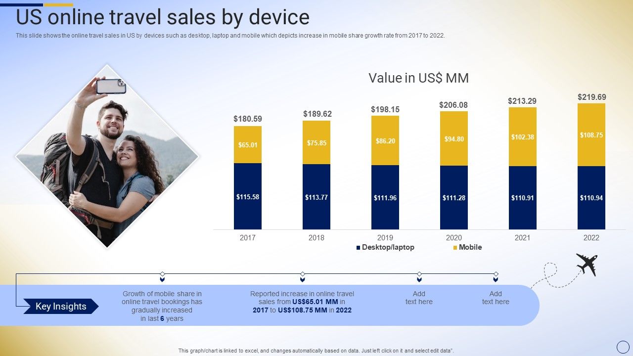 Online_Tour_And_Travel_Company_Profile_US_Online_Travel_Sales_By_Device_Infographics_PDF_Slide_1.jpg