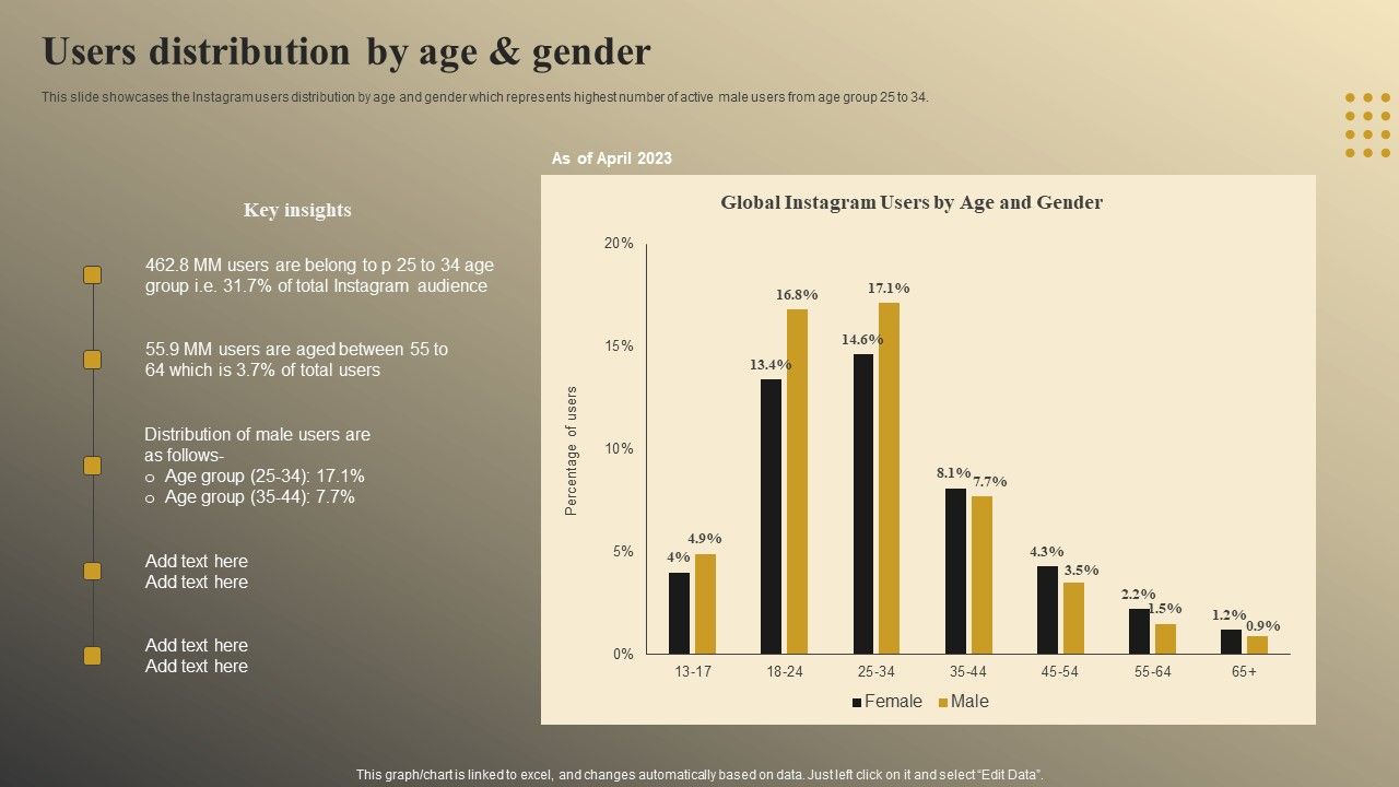 Online_Video_Model_Company_Profile_Users_Distribution_By_Age_And_Gender_Themes_PDF_Slide_1.jpg