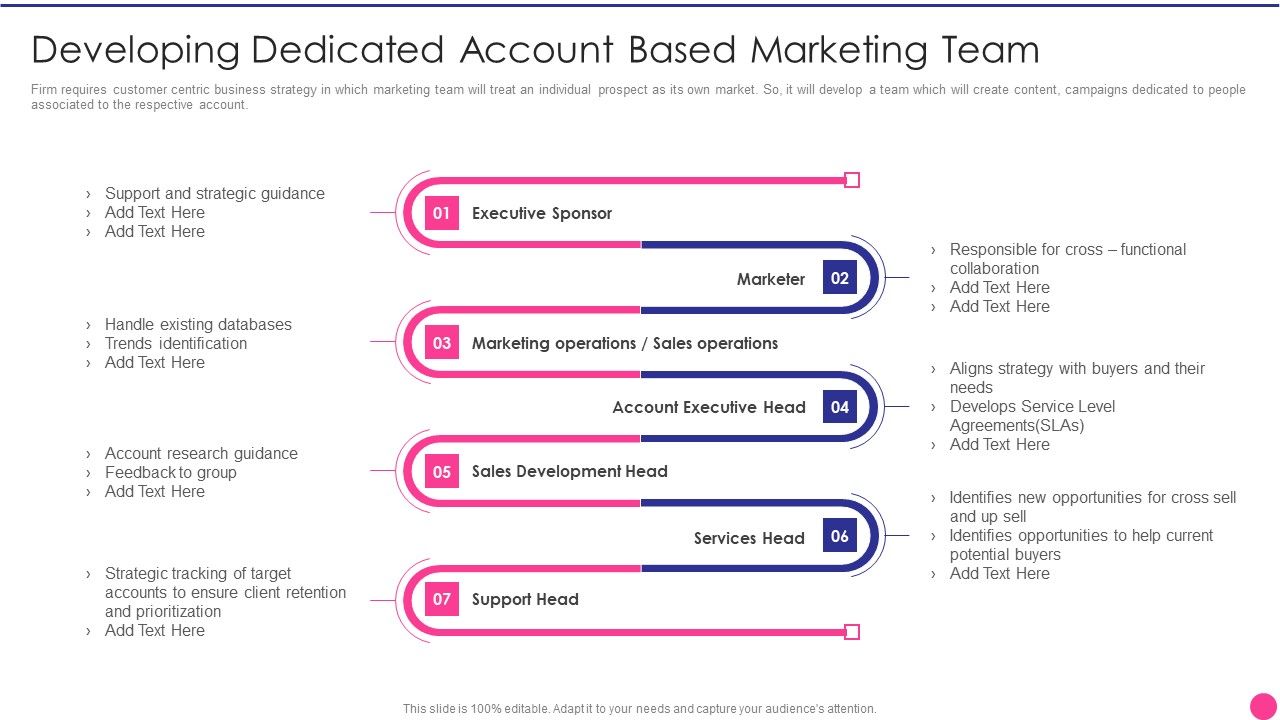 Operating_B2B_Sales_Developing_Dedicated_Account_Based_Marketing_Team_Clipart_PDF_Slide_1.jpg