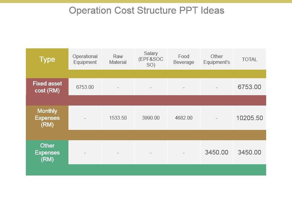 Operation_Cost_Structure_Ppt_Ideas_1.jpg