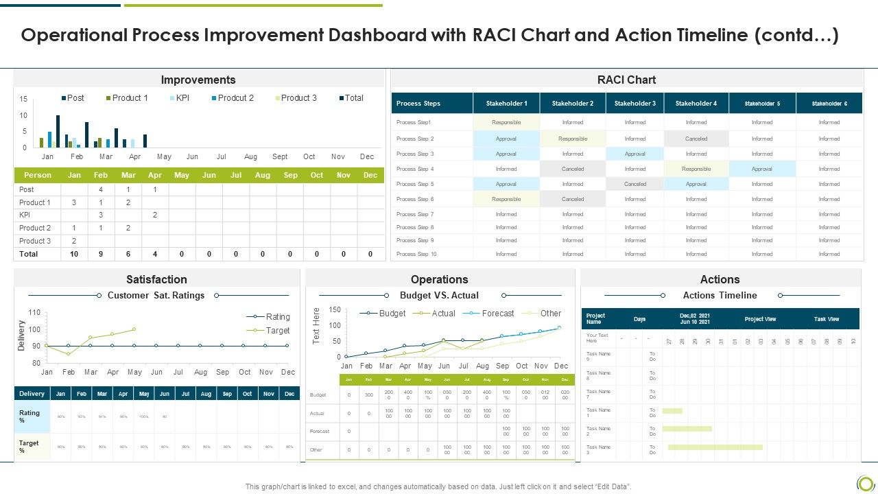 Operational_Process_Improvement_Dashboard_With_RACI_Chart_And_Action_Timeline_Contd_Mockup_PDF_Slide_1.jpg