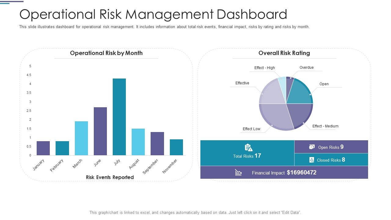 Operational_Risk_Management_Dashboard_Ppt_PowerPoint_Presentation_Styles_Pictures_PDF_Slide_1.jpg