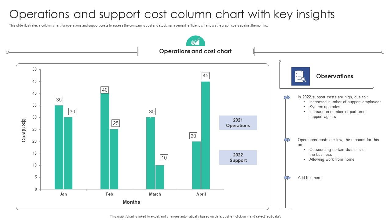 Operations_And_Support_Cost_Column_Chart_With_Key_Insights_Background_PDF_Slide_1.jpg