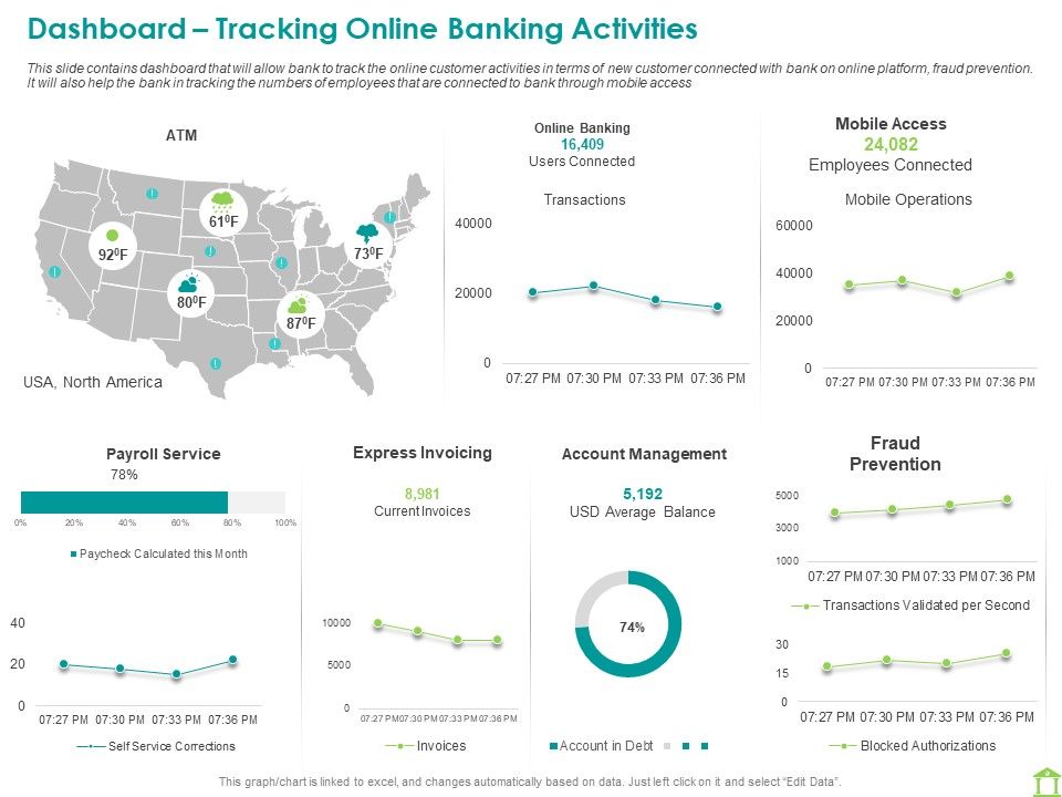 Operations_Of_Commercial_Bank_Dashboard_Tracking_Online_Banking_Activities_Topics_PDF_Slide_1.jpg