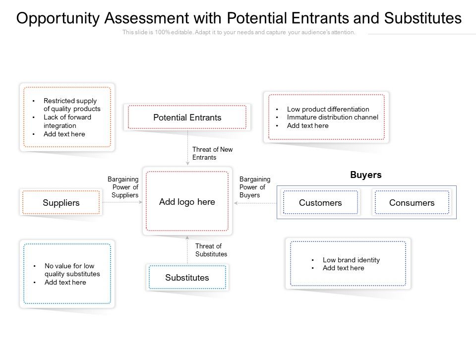 Opportunity_Assessment_With_Potential_Entrants_And_Substitutes_Ppt_PowerPoint_Presentation_Gallery_Template_PDF_Slide_1.jpg