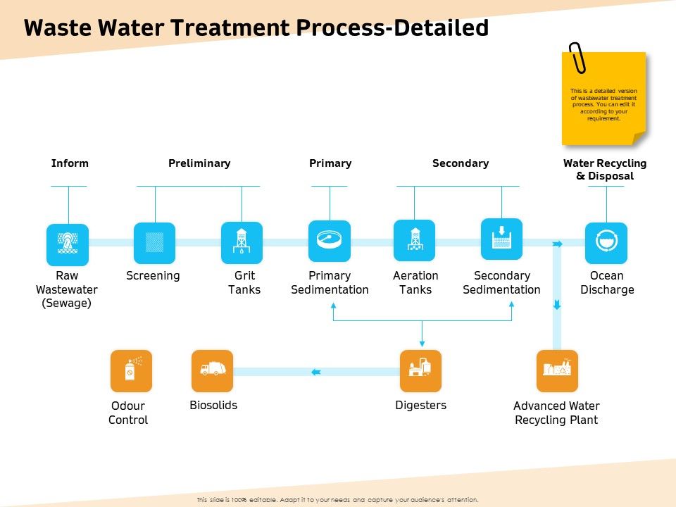 Optimization_Of_Water_Usage_Waste_Water_Treatment_Process_Detailed_Ppt_Portfolio_Information_PDF_Slide_1.jpg