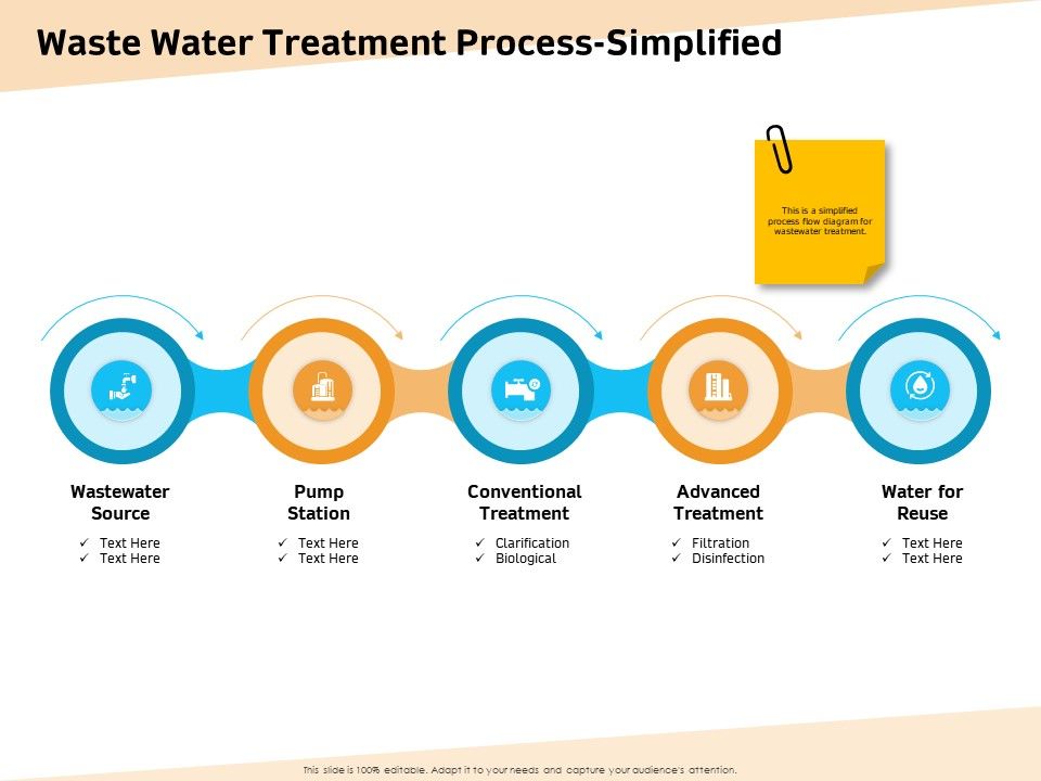 Optimization_Of_Water_Usage_Waste_Water_Treatment_Process_Simplified_Ppt_Inspiration_Outfit_PDF_Slide_1.jpg