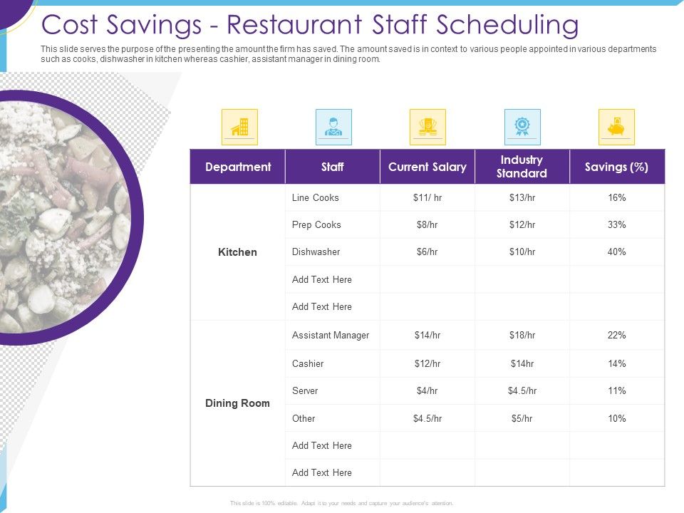 Optimization_Restaurant_Operations_Cost_Savings_Restaurant_Staff_Scheduling_Ppt_Styles_Example_Topics_PDF_Slide_1.jpg