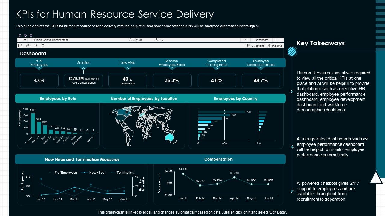 Optimize_Service_Delivery_With_Enhanced_Kpis_For_Human_Resource_Service_Delivery_Pictures_PDF_Slide_1.jpg