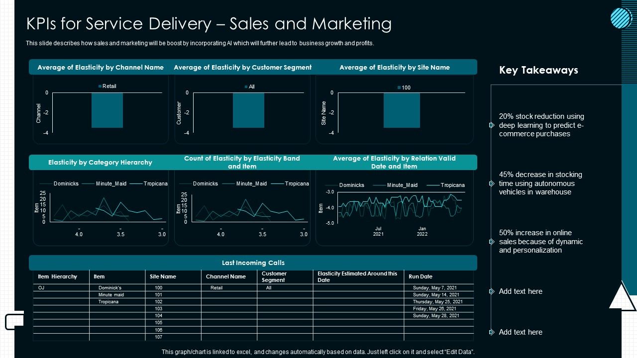 Optimize_Service_Delivery_With_Enhanced_Kpis_For_Service_Delivery_Sales_And_Marketing_Elements_PDF_Slide_1.jpg