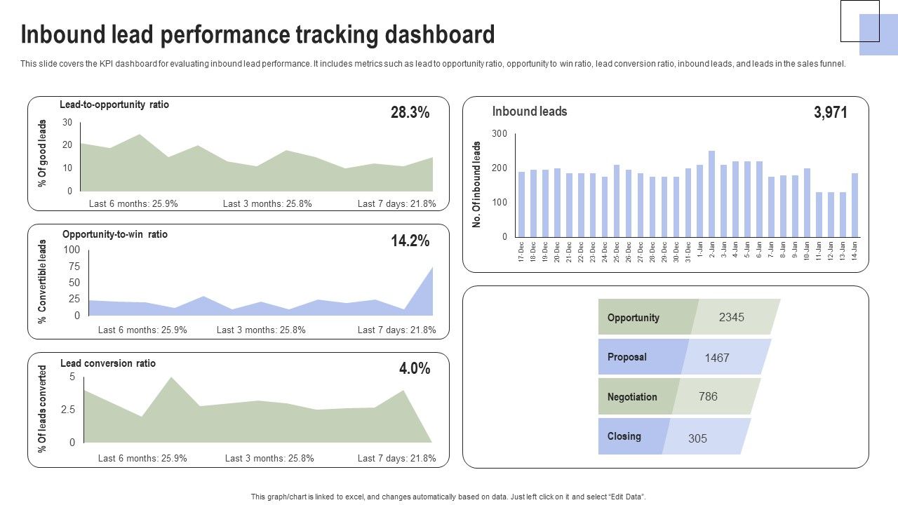 Optimizing_Consumer_Lead_Nurturing_Procedure_Inbound_Lead_Performance_Tracking_Dashboard_Summary_PDF_Slide_1.jpg