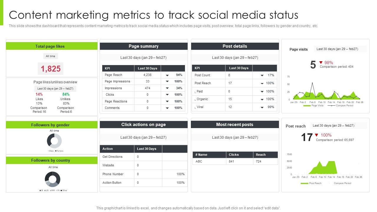 Optimizing_Content_Marketing_Strategies_To_Enhance_Conversion_Rate_Content_Marketing_Metrics_To_Track_Social_Media_Status_Brochure_PDF_Slide_1.jpg