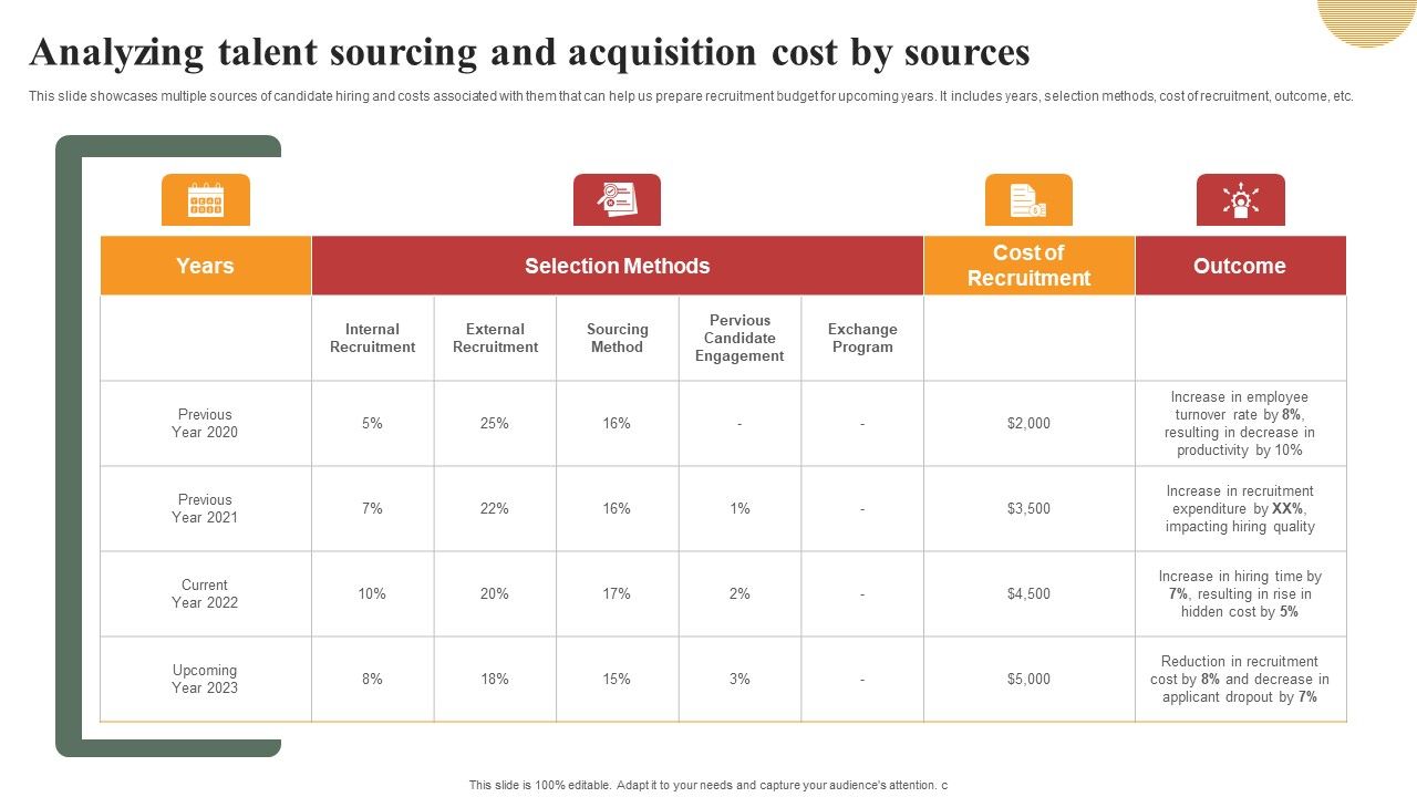 Optimizing_Human_Capital_Alignment_Analyzing_Talent_Sourcing_And_Acquisition_Cost_Topics_PDF_Slide_1.jpg