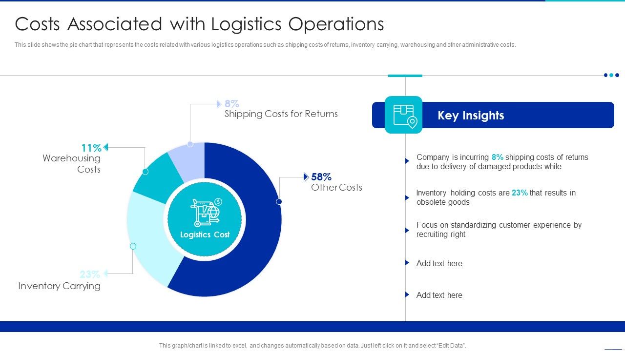 Optimizing_Logistics_Management_Process_Costs_Associated_With_Logistics_Operations_Formats_PDF_Slide_1.jpg