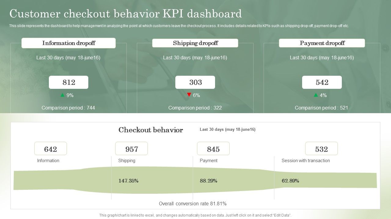 Optimizing_Online_Stores_Customer_Checkout_Behavior_KPI_Dashboard_Brochure_PDF_Slide_1.jpg