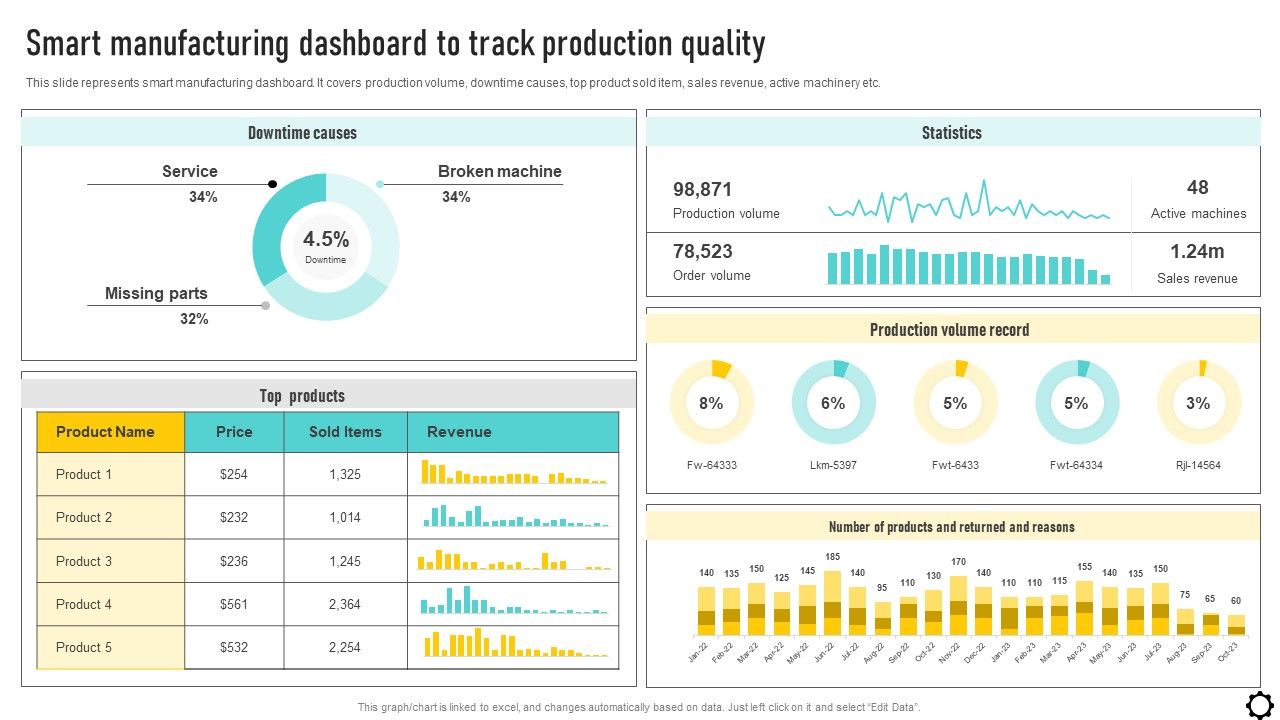Optimizing_Production_Process_Smart_Manufacturing_Dashboard_To_Track_Production_Diagrams_PDF_Slide_1.jpg