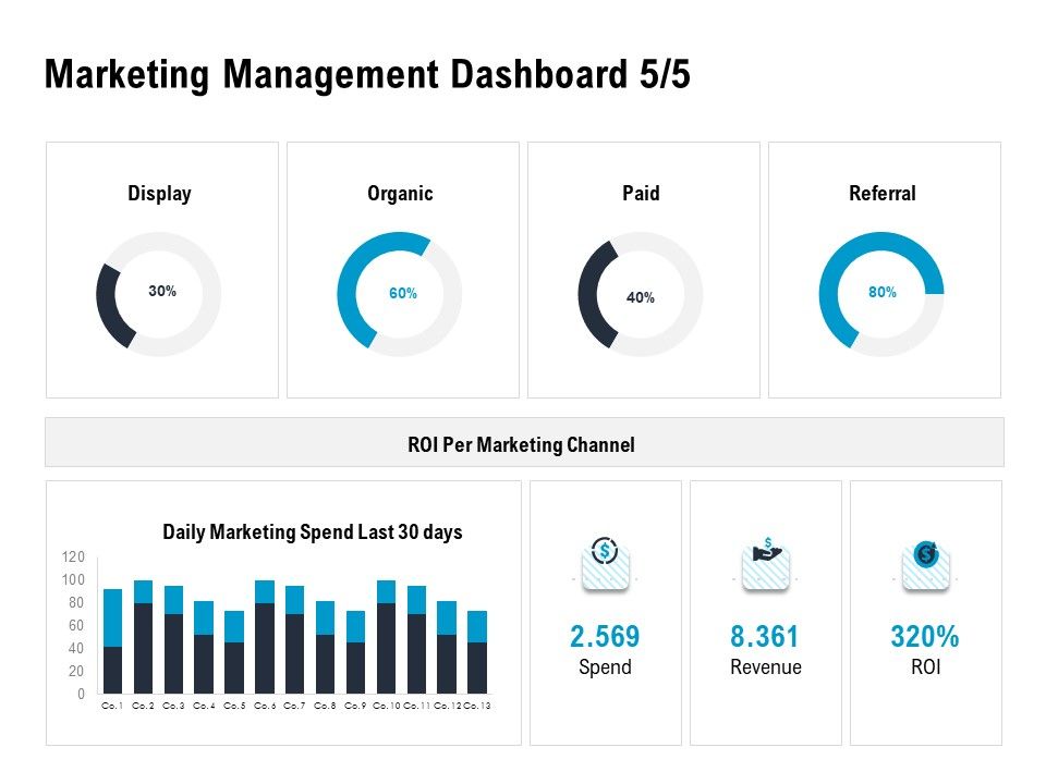 Optimizing_The_Marketing_Operations_To_Drive_Efficiencies_Marketing_Management_Dashboard_Display_Demonstration_PDF_Slide_1.jpg
