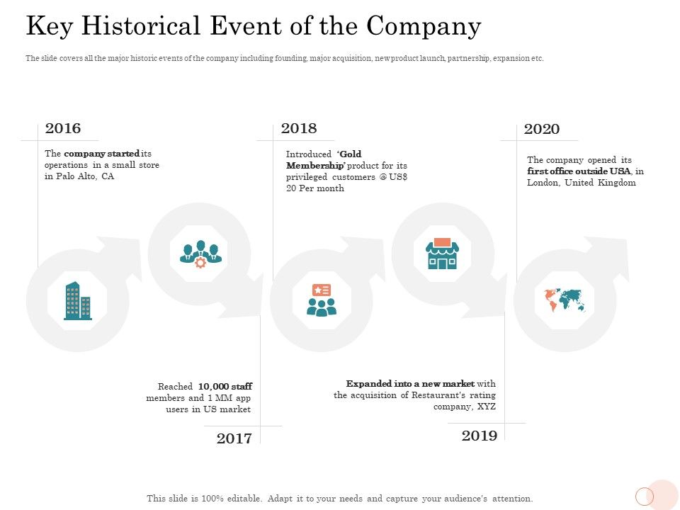 Option_Pool_Funding_Pitch_Deck_Key_Historical_Event_Of_The_Company_Ppt_Portfolio_Samples_PDF_Slide_1.jpg