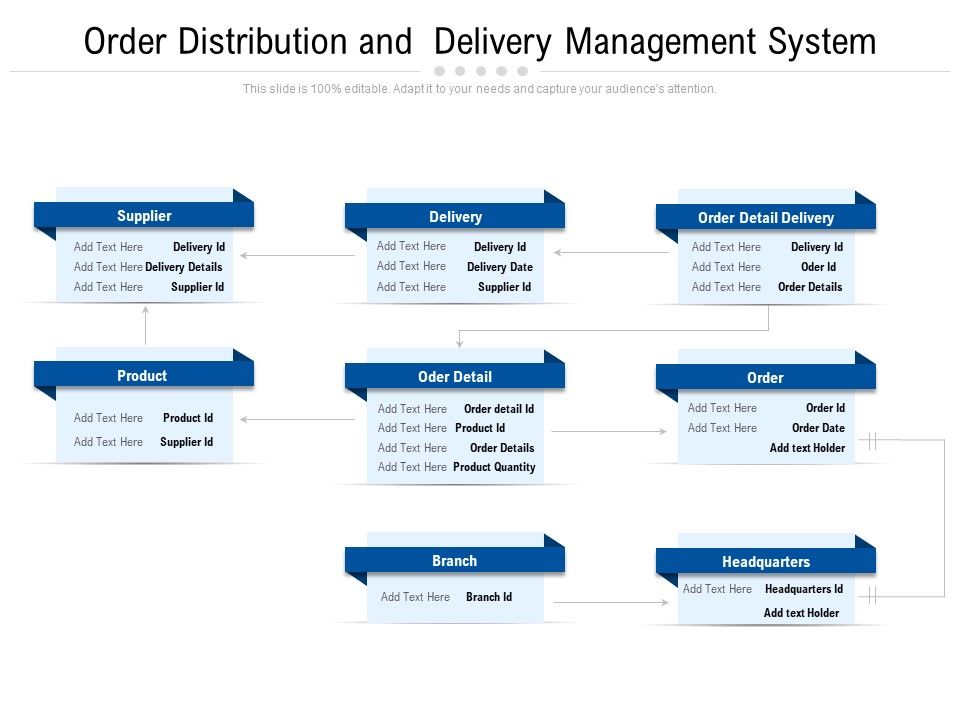 Order_Distribution_And_Delivery_Management_System_Ppt_PowerPoint_Presentation_Outline_Examples_PDF_Slide_1.jpg