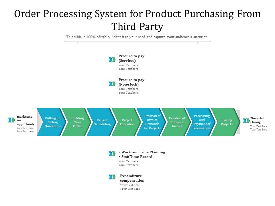 Order_Processing_System_For_Product_Purchasing_From_Third_Party_Ppt_PowerPoint_Presentation_Ideas_Example_PDF_Slide_1.jpg