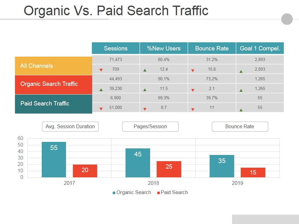 Organic_Vs_Paid_Search_Traffic_Ppt_PowerPoint_Presentation_Layouts_Picture_Slide_1.jpg