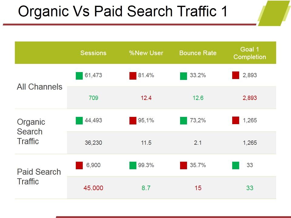 Organic_Vs_Paid_Search_Traffic_Template_1_Ppt_PowerPoint_Presentation_Summary_Themes_Slide_1.jpg