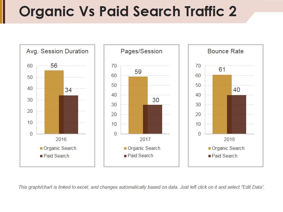 Organic_Vs_Paid_Search_Traffic_Template_2_Ppt_PowerPoint_Presentation_Pictures_Layout_Ideas_Slide_1.jpg