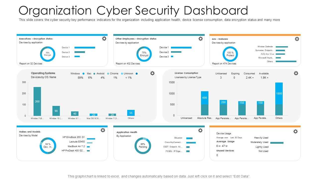 Organization_Cyber_Security_Dashboard_Hacking_Prevention_Awareness_Training_For_IT_Security_Professional_PDF_Slide_1.jpg