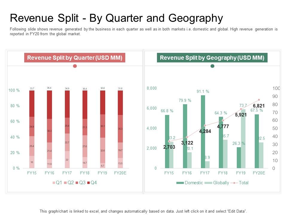Organization_Performance_Evaluation_Revenue_Split_By_Quarter_And_Geography_Graphics_PDF_Slide_1.jpg