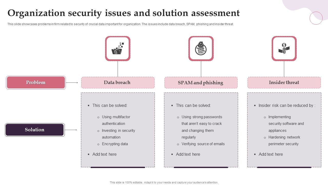 Organization_Security_Issues_And_Solution_Assessment_Ideas_PDF_Slide_1.jpg