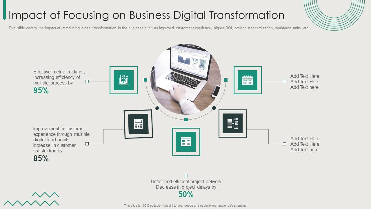 Organization_Transition_Impact_Of_Focusing_On_Business_Digital_Transformation_Ppt_Gallery_Example_Introduction_PDF_Slide_1.jpg
