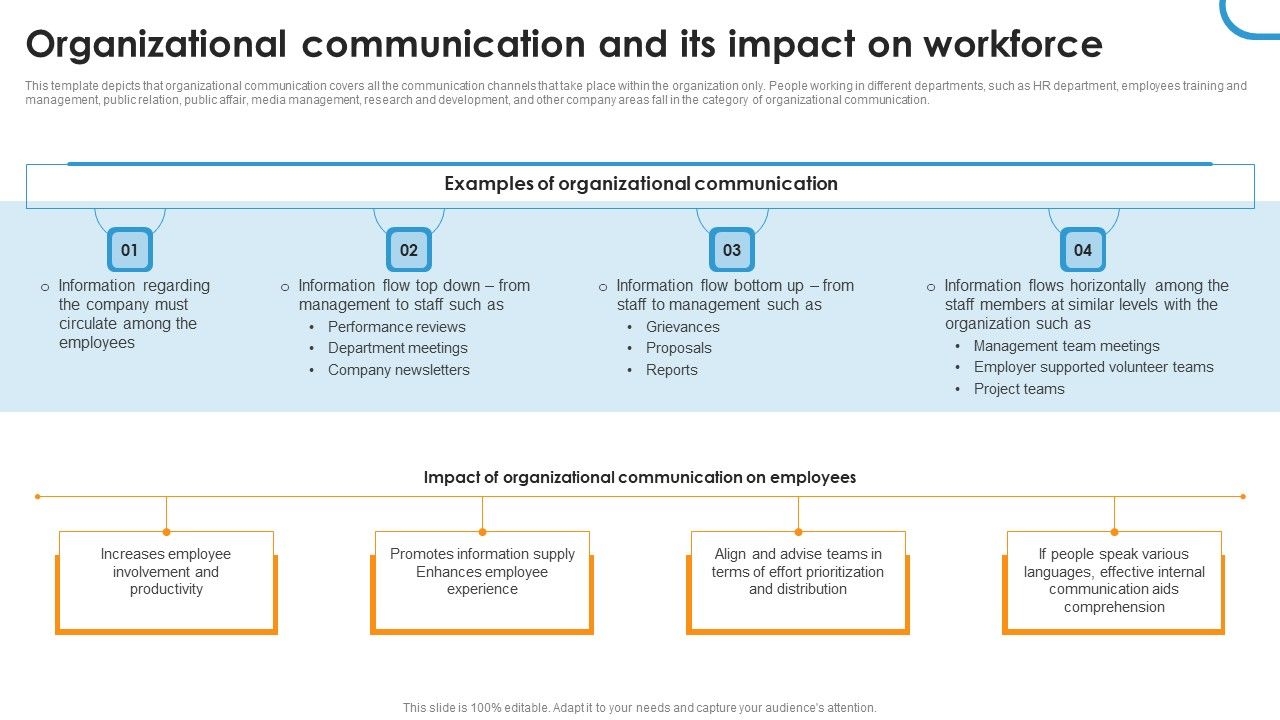 Organizational_Communication_And_Its_Impact_On_Workforce_Ppt_Professional_Skills_PDF_Slide_1.jpg