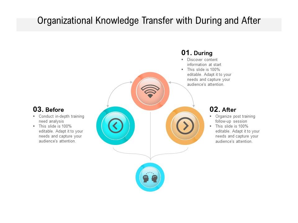 Organizational_Knowledge_Transfer_With_During_And_After_Ppt_PowerPoint_Presentation_Styles_Outfit_PDF_Slide_1.jpg