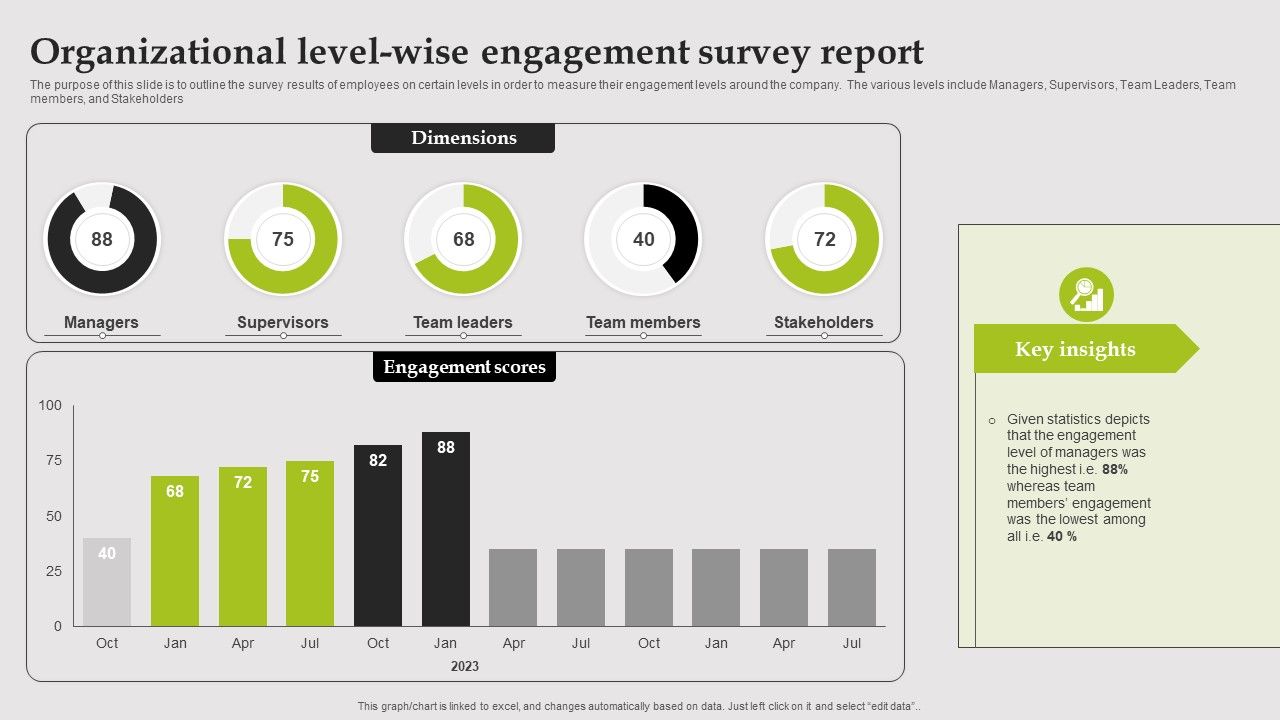 Organizational_Level_Wise_Engagement_Survey_Report_Formats_PDF_Slide_1.jpg