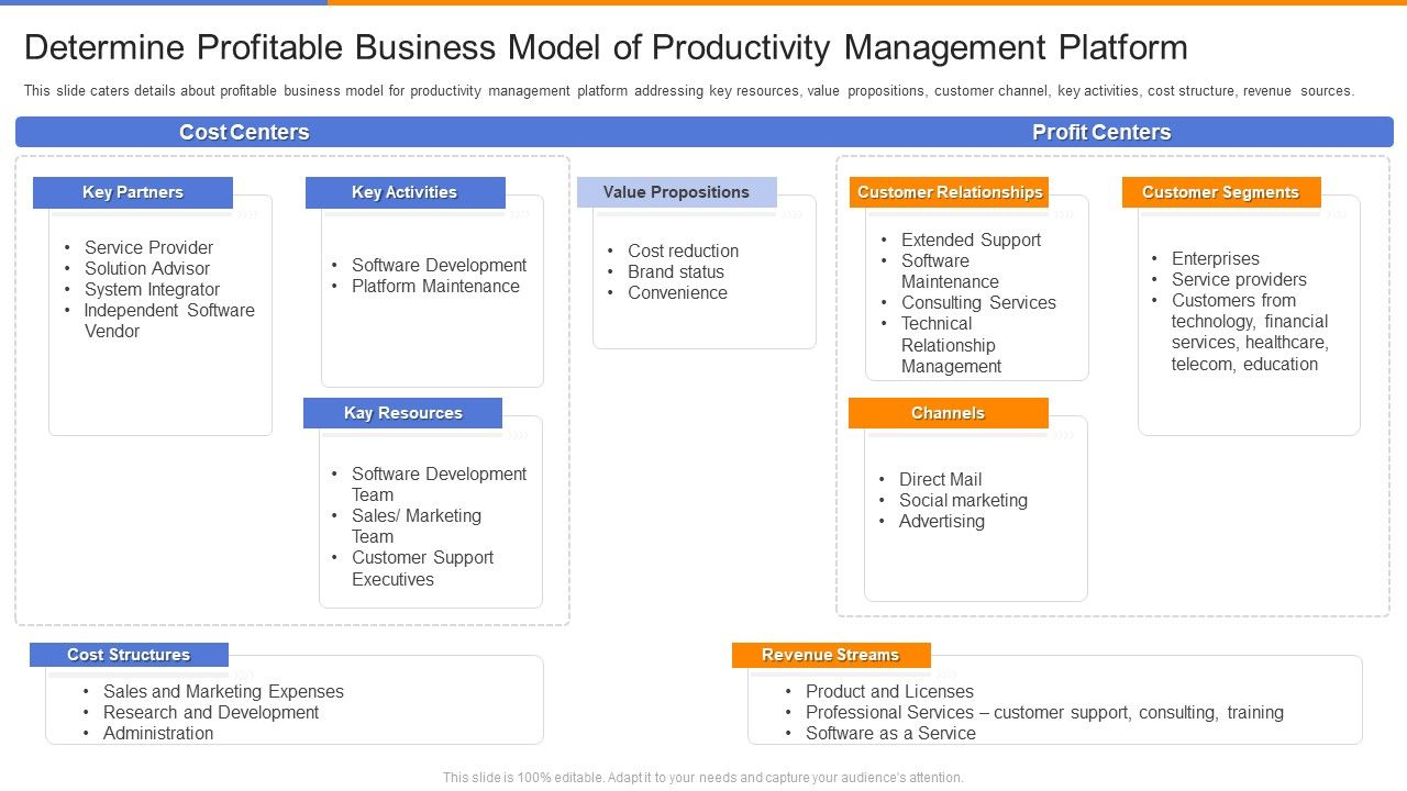 Organizational_Productivity_Administration_Software_Determine_Profitable_Business_Model_Professional_PDF_Slide_1.jpg