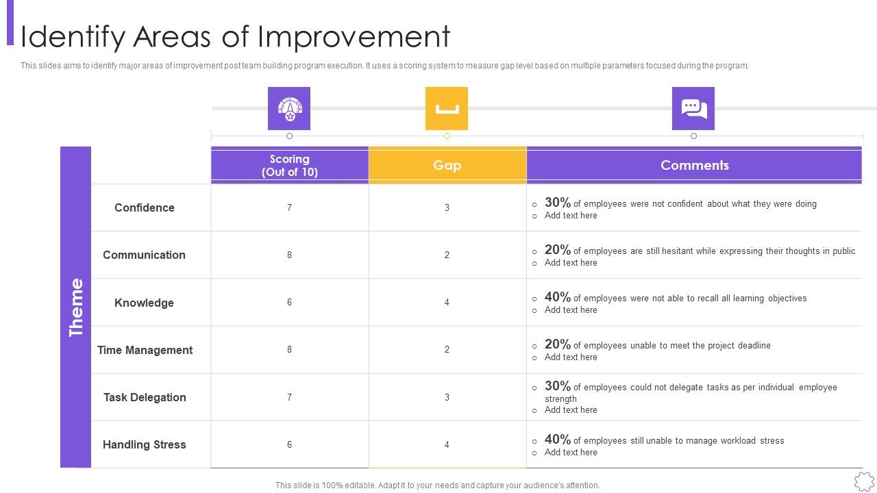 Organizational_Program_To_Improve_Team_Productivity_And_Efficiency_Identify_Areas_Of_Improvement_Graphics_PDF_Slide_1.jpg