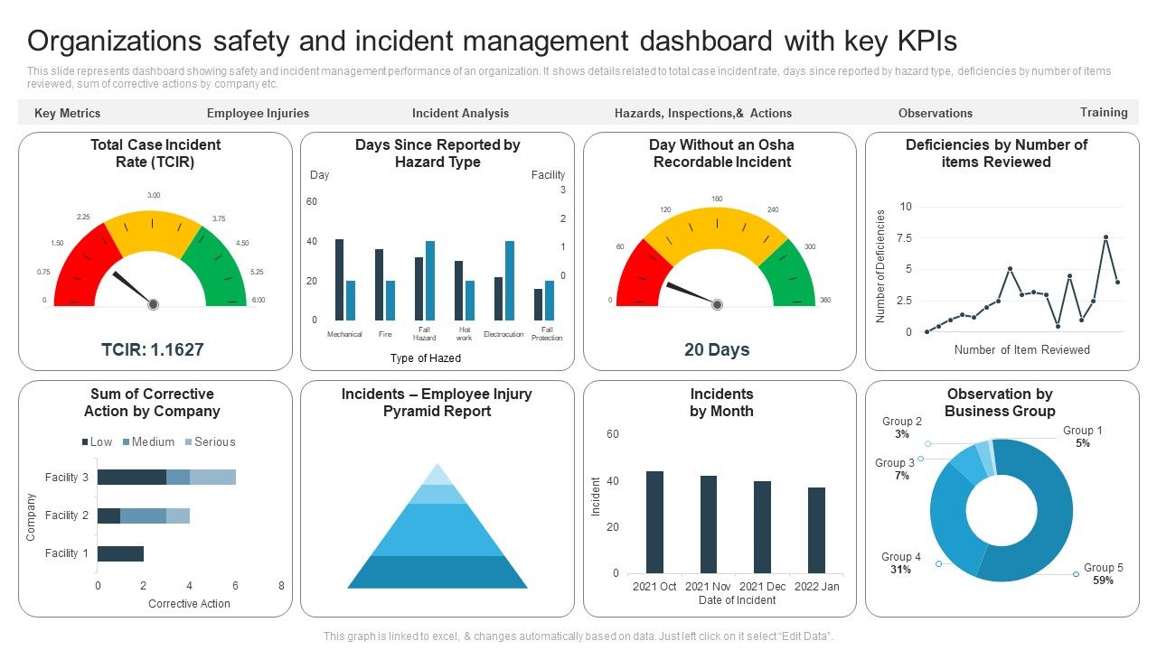 Organizations_Safety_And_Incident_Management_Dashboard_With_Key_Kpis_Themes_PDF_Slide_1.jpg