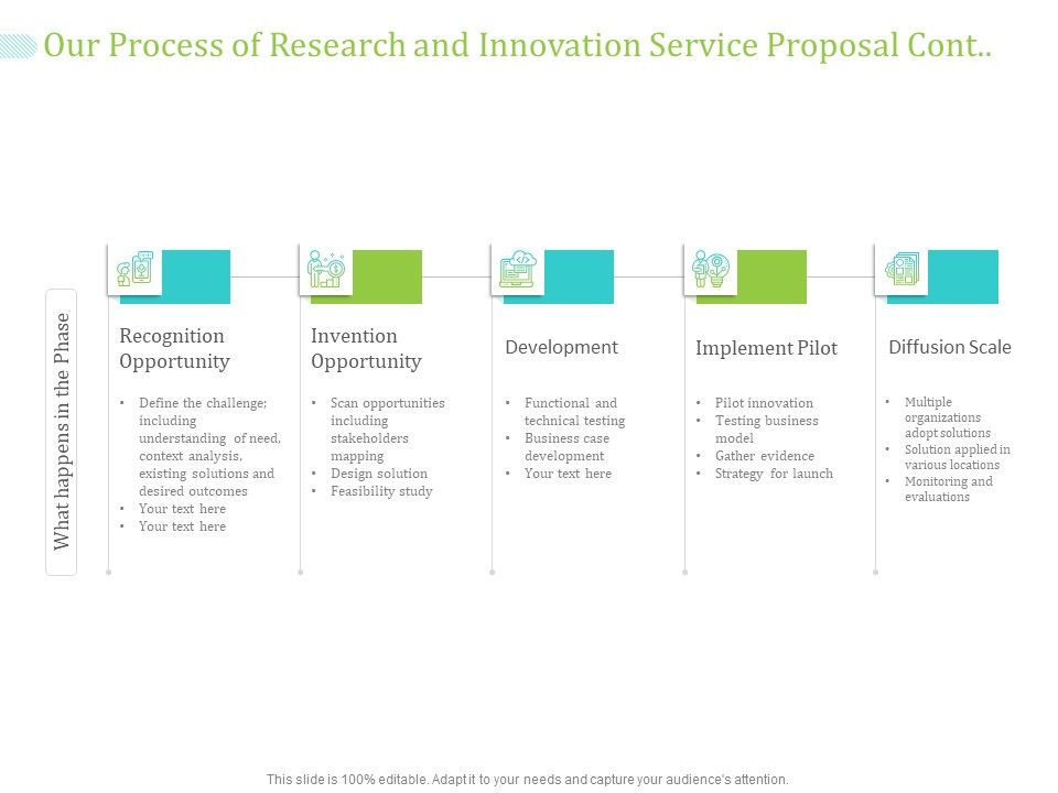 Our_Process_Of_Research_And_Innovation_Service_Proposal_Cont_Ppt_PowerPoint_Presentation_Slides_Graphics_PDF_Slide_1.jpg