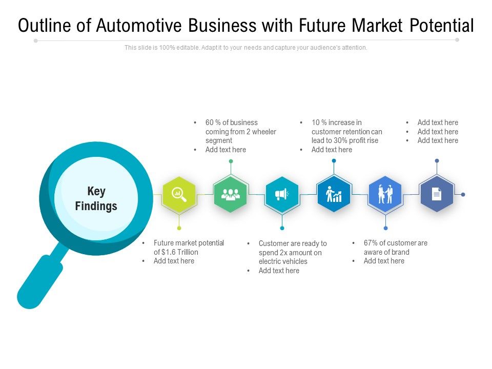 Outline_Of_Automotive_Business_With_Future_Market_Potential_Ppt_PowerPoint_Presentation_Gallery_Inspiration_PDF_Slide_1.jpg