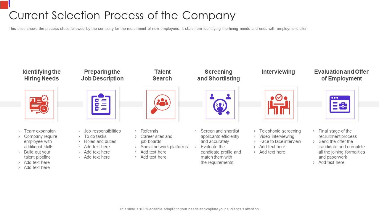Outline_Of_Employee_Recruitment_Current_Selection_Process_Of_The_Company_Template_PDF_Slide_1.jpg
