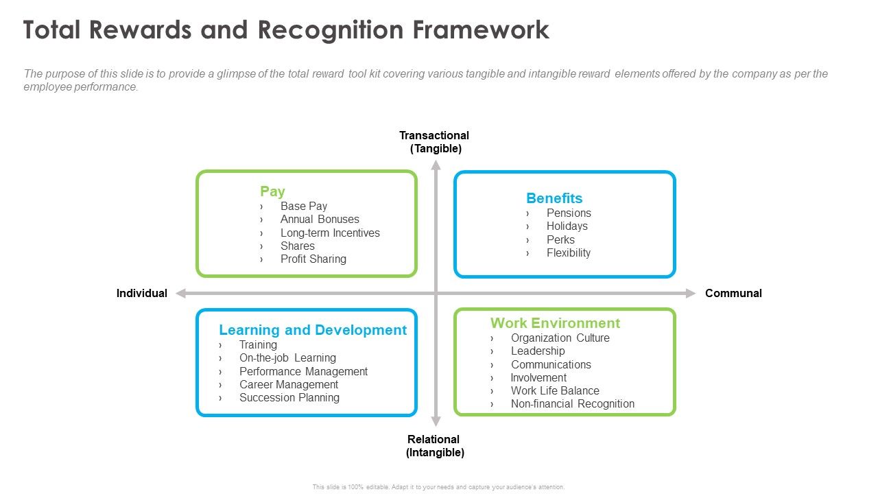 Outstanding_Employee_Total_Rewards_And_Recognition_Framework_Pictures_PDF_Slide_1.jpg