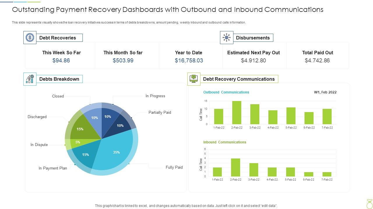 Outstanding_Payment_Recovery_Dashboards_With_Outbound_And_Inbound_Communications_Graphics_PDF_Slide_1.jpg