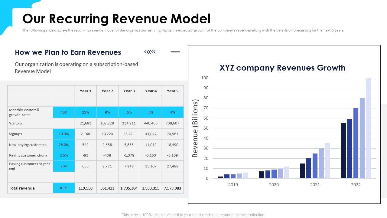 Over_Top_Media_Service_Industry_Capital_Funding_Our_Recurring_Revenue_Model_Background_PDF_Slide_1.jpg