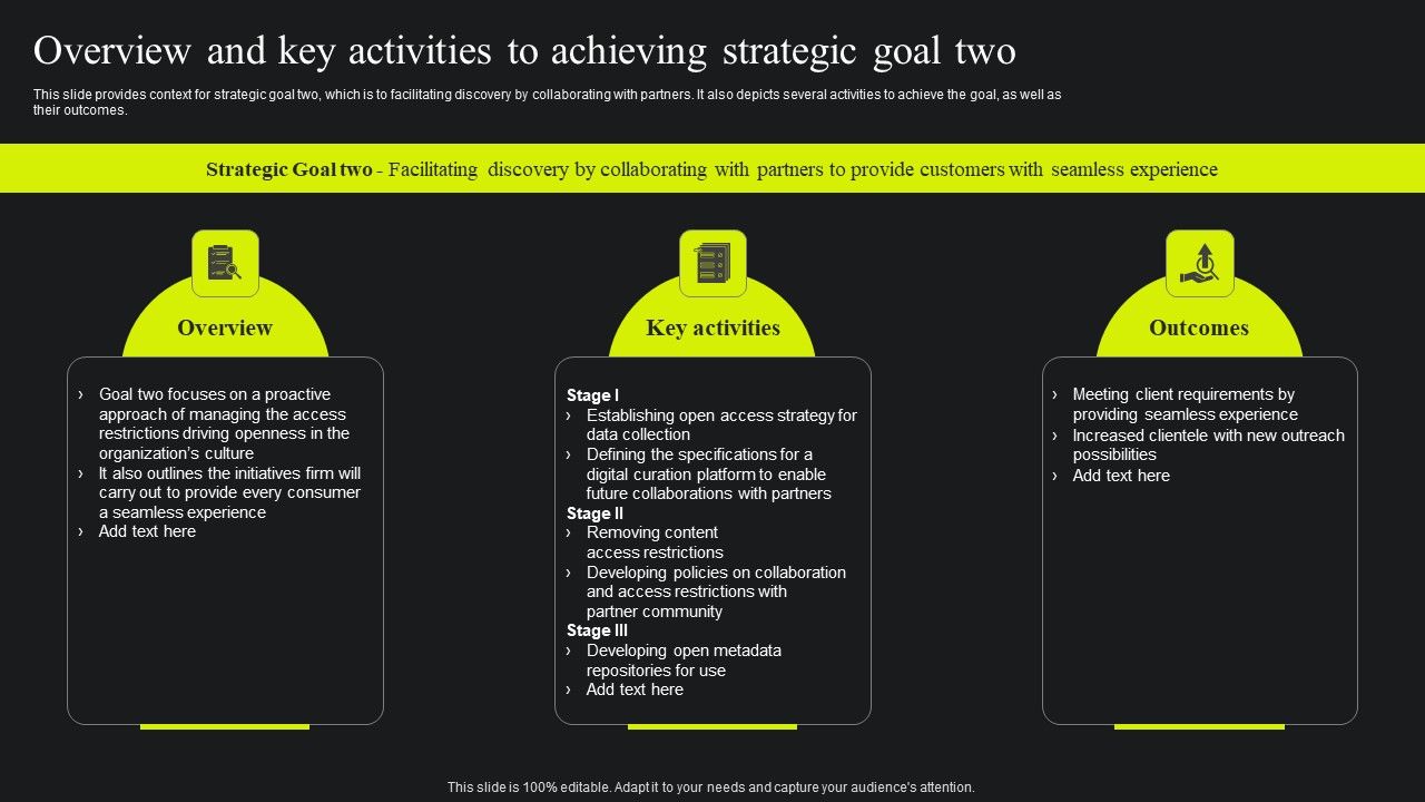 Overview_And_Key_Activities_To_Achieving_Strategic_Goal_Two_Ppt_File_Design_Templates_PDF_Slide_1.jpg