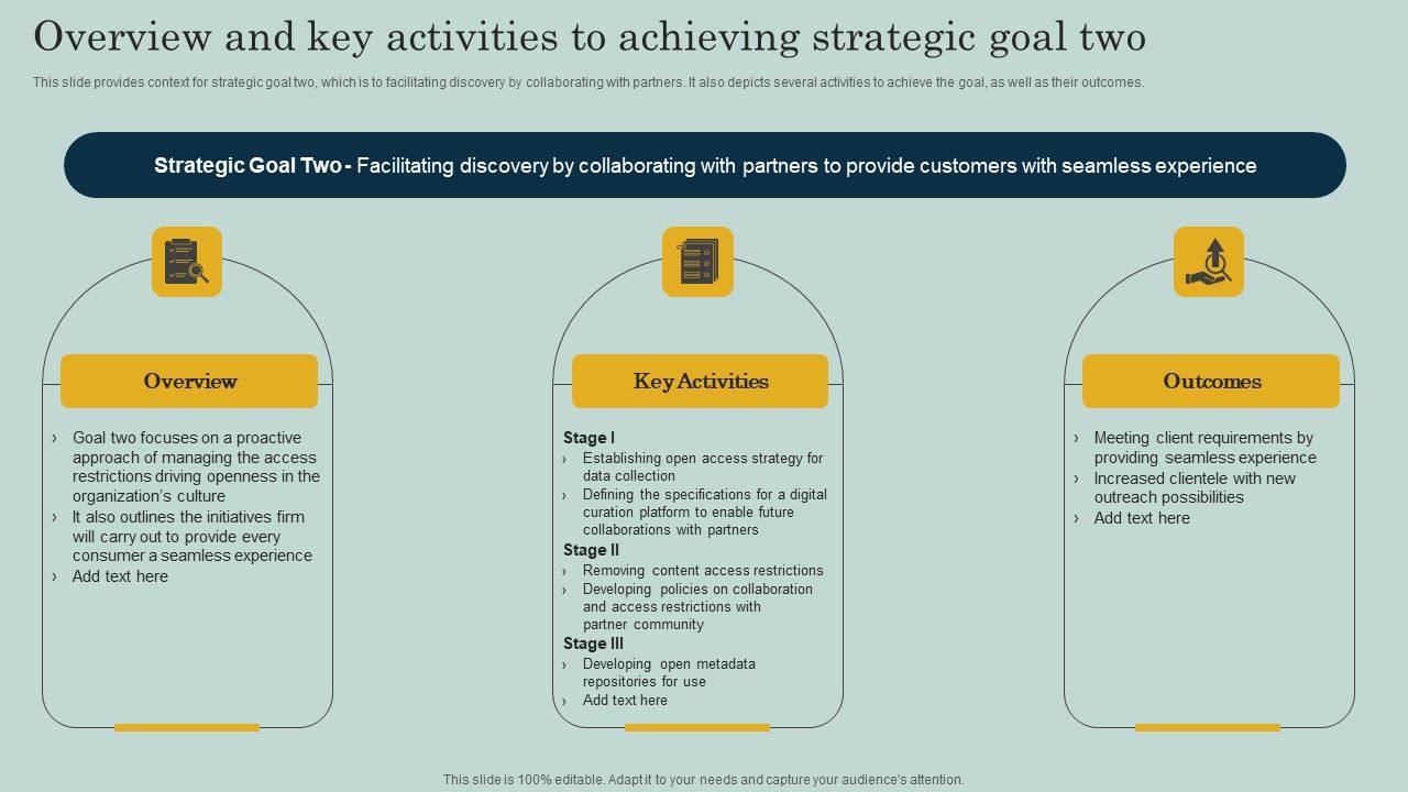 Overview_And_Key_Activities_To_Achieving_Strategic_Goal_Two_Ppt_Professional_Vector_PDF_Slide_1.jpg