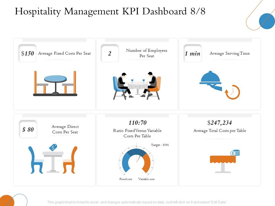Overview_Of_Hospitality_Industry_Hospitality_Management_KPI_Dashboard_Employees_Ideas_PDF_Slide_1.jpg